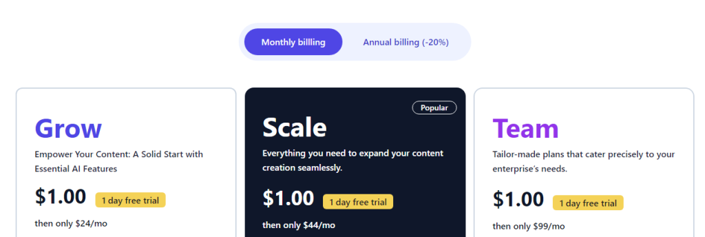 AISEO Pricing